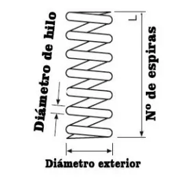 PARTES DE MUELLES, Homologar suspensión
